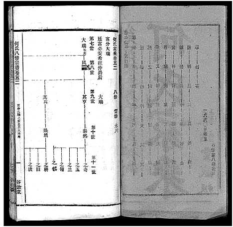 [何]何氏宗谱_102卷首2卷-何氏家乘_何氏八修宗谱_何黄氏八修宗谱 (湖北) 何氏家谱_五十八.pdf