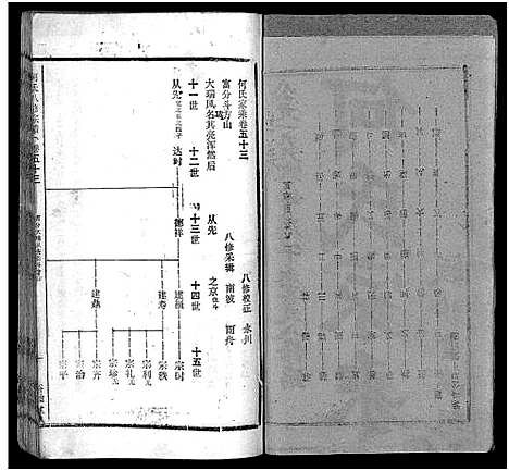 [何]何氏宗谱_102卷首2卷-何氏家乘_何氏八修宗谱_何黄氏八修宗谱 (湖北) 何氏家谱_六十.pdf