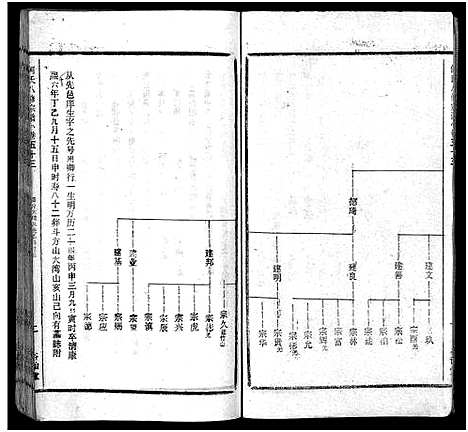 [何]何氏宗谱_102卷首2卷-何氏家乘_何氏八修宗谱_何黄氏八修宗谱 (湖北) 何氏家谱_六十.pdf