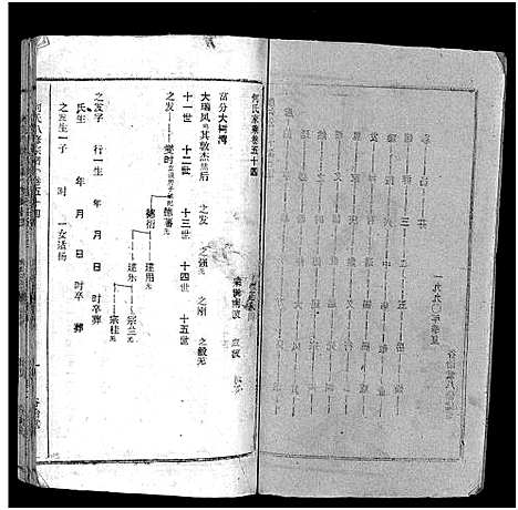 [何]何氏宗谱_102卷首2卷-何氏家乘_何氏八修宗谱_何黄氏八修宗谱 (湖北) 何氏家谱_六十一.pdf