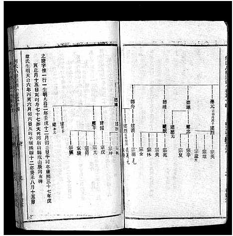 [何]何氏宗谱_102卷首2卷-何氏家乘_何氏八修宗谱_何黄氏八修宗谱 (湖北) 何氏家谱_六十一.pdf