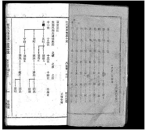 [何]何氏宗谱_102卷首2卷-何氏家乘_何氏八修宗谱_何黄氏八修宗谱 (湖北) 何氏家谱_六十二.pdf