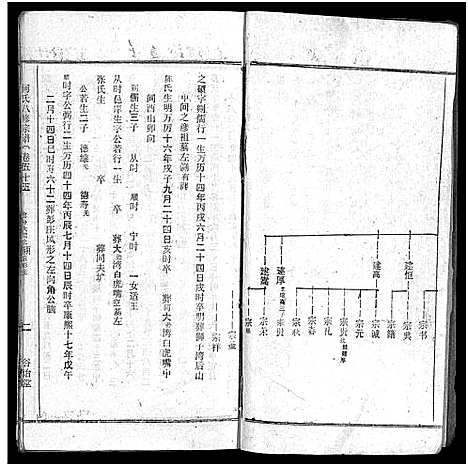 [何]何氏宗谱_102卷首2卷-何氏家乘_何氏八修宗谱_何黄氏八修宗谱 (湖北) 何氏家谱_六十二.pdf