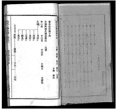 [何]何氏宗谱_102卷首2卷-何氏家乘_何氏八修宗谱_何黄氏八修宗谱 (湖北) 何氏家谱_六十三.pdf