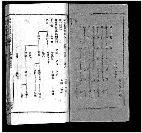 [何]何氏宗谱_102卷首2卷-何氏家乘_何氏八修宗谱_何黄氏八修宗谱 (湖北) 何氏家谱_六十四.pdf