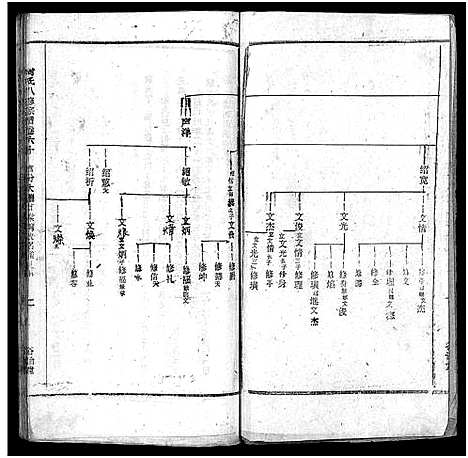 [何]何氏宗谱_102卷首2卷-何氏家乘_何氏八修宗谱_何黄氏八修宗谱 (湖北) 何氏家谱_A067.pdf