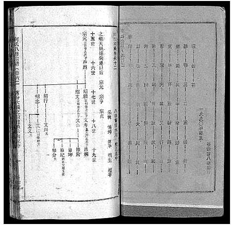 [何]何氏宗谱_102卷首2卷-何氏家乘_何氏八修宗谱_何黄氏八修宗谱 (湖北) 何氏家谱_A069.pdf