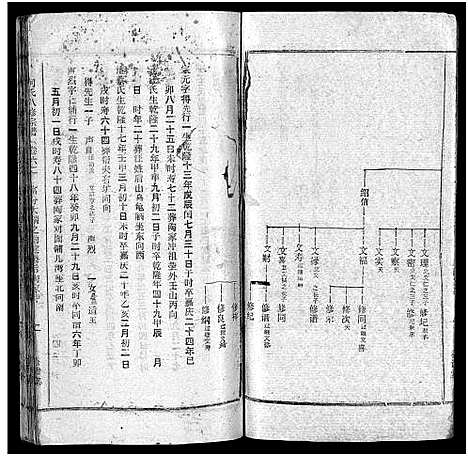 [何]何氏宗谱_102卷首2卷-何氏家乘_何氏八修宗谱_何黄氏八修宗谱 (湖北) 何氏家谱_A069.pdf