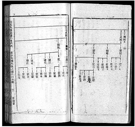 [何]何氏宗谱_102卷首2卷-何氏家乘_何氏八修宗谱_何黄氏八修宗谱 (湖北) 何氏家谱_A073.pdf