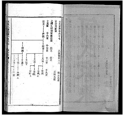 [何]何氏宗谱_102卷首2卷-何氏家乘_何氏八修宗谱_何黄氏八修宗谱 (湖北) 何氏家谱_A074.pdf