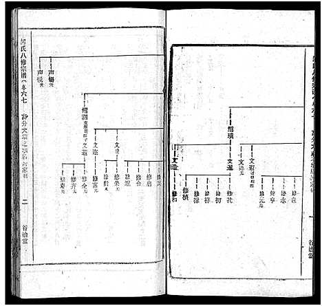 [何]何氏宗谱_102卷首2卷-何氏家乘_何氏八修宗谱_何黄氏八修宗谱 (湖北) 何氏家谱_A074.pdf