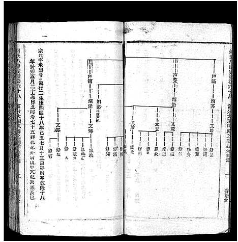 [何]何氏宗谱_102卷首2卷-何氏家乘_何氏八修宗谱_何黄氏八修宗谱 (湖北) 何氏家谱_A075.pdf