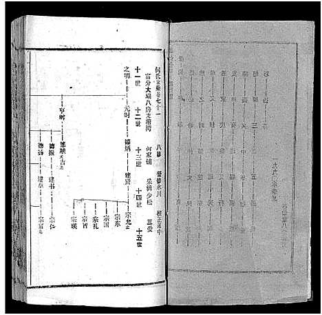 [何]何氏宗谱_102卷首2卷-何氏家乘_何氏八修宗谱_何黄氏八修宗谱 (湖北) 何氏家谱_A078.pdf