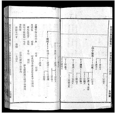 [何]何氏宗谱_102卷首2卷-何氏家乘_何氏八修宗谱_何黄氏八修宗谱 (湖北) 何氏家谱_A078.pdf