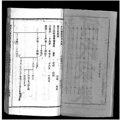 [何]何氏宗谱_102卷首2卷-何氏家乘_何氏八修宗谱_何黄氏八修宗谱 (湖北) 何氏家谱_A080.pdf