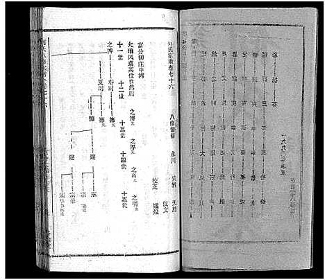 [何]何氏宗谱_102卷首2卷-何氏家乘_何氏八修宗谱_何黄氏八修宗谱 (湖北) 何氏家谱_A083.pdf