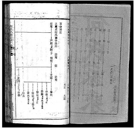 [何]何氏宗谱_102卷首2卷-何氏家乘_何氏八修宗谱_何黄氏八修宗谱 (湖北) 何氏家谱_A084.pdf