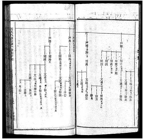 [何]何氏宗谱_102卷首2卷-何氏家乘_何氏八修宗谱_何黄氏八修宗谱 (湖北) 何氏家谱_A084.pdf