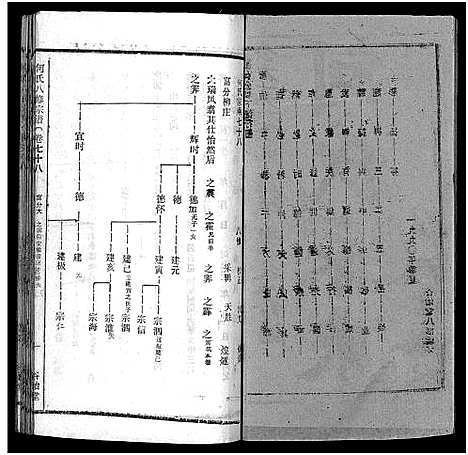 [何]何氏宗谱_102卷首2卷-何氏家乘_何氏八修宗谱_何黄氏八修宗谱 (湖北) 何氏家谱_A085.pdf