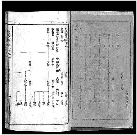 [何]何氏宗谱_102卷首2卷-何氏家乘_何氏八修宗谱_何黄氏八修宗谱 (湖北) 何氏家谱_A086.pdf