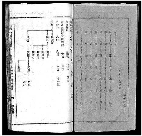 [何]何氏宗谱_102卷首2卷-何氏家乘_何氏八修宗谱_何黄氏八修宗谱 (湖北) 何氏家谱_A087.pdf