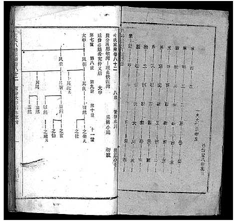 [何]何氏宗谱_102卷首2卷-何氏家乘_何氏八修宗谱_何黄氏八修宗谱 (湖北) 何氏家谱_A089.pdf