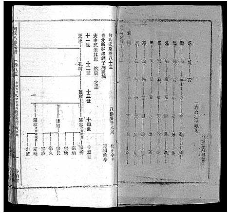 [何]何氏宗谱_102卷首2卷-何氏家乘_何氏八修宗谱_何黄氏八修宗谱 (湖北) 何氏家谱_A090.pdf