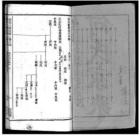 [何]何氏宗谱_102卷首2卷-何氏家乘_何氏八修宗谱_何黄氏八修宗谱 (湖北) 何氏家谱_A091.pdf