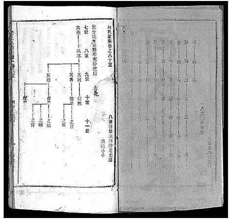 [何]何氏宗谱_102卷首2卷-何氏家乘_何氏八修宗谱_何黄氏八修宗谱 (湖北) 何氏家谱_A092.pdf