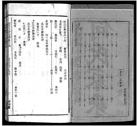 [何]何氏宗谱_102卷首2卷-何氏家乘_何氏八修宗谱_何黄氏八修宗谱 (湖北) 何氏家谱_A093.pdf