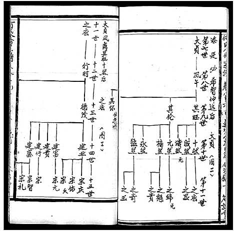 [何]何氏宗谱_102卷首2卷-何氏家乘_何氏八修宗谱_何黄氏八修宗谱 (湖北) 何氏家谱_A094.pdf