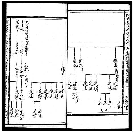 [何]何氏宗谱_102卷首2卷-何氏家乘_何氏八修宗谱_何黄氏八修宗谱 (湖北) 何氏家谱_A094.pdf