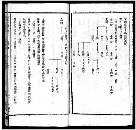 [何]何氏宗谱_102卷首2卷-何氏家乘_何氏八修宗谱_何黄氏八修宗谱 (湖北) 何氏家谱_A096.pdf