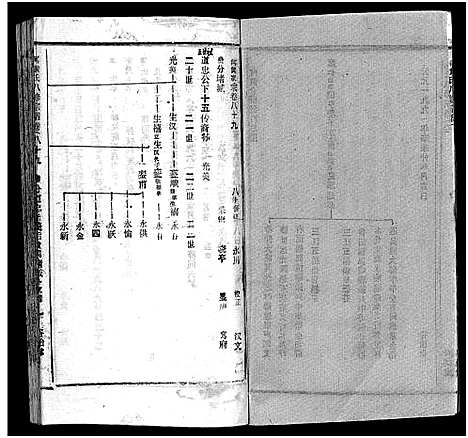 [何]何氏宗谱_102卷首2卷-何氏家乘_何氏八修宗谱_何黄氏八修宗谱 (湖北) 何氏家谱_A097.pdf