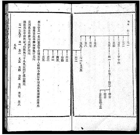 [何]何氏宗谱_102卷首2卷-何氏家乘_何氏八修宗谱_何黄氏八修宗谱 (湖北) 何氏家谱_A102.pdf