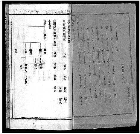 [何]何氏宗谱_102卷首2卷-何氏家乘_何氏八修宗谱_何黄氏八修宗谱 (湖北) 何氏家谱_A103.pdf