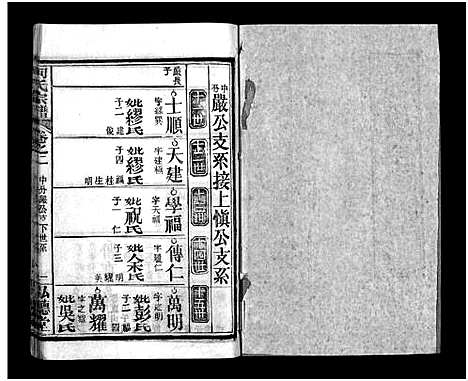 [何]何氏宗谱_13卷_末1卷 (湖北) 何氏家谱_二.pdf