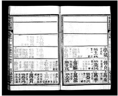 [何]何氏宗谱_13卷_末1卷 (湖北) 何氏家谱_二.pdf