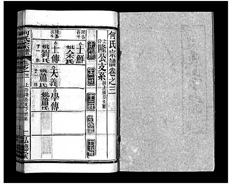 [何]何氏宗谱_13卷_末1卷 (湖北) 何氏家谱_三.pdf