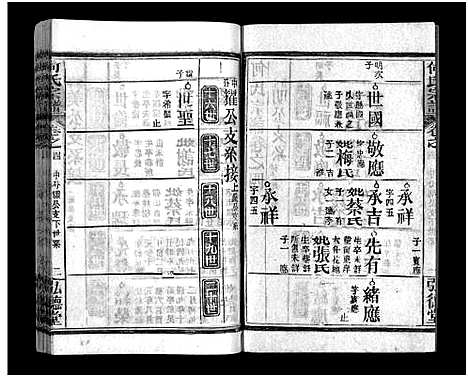 [何]何氏宗谱_13卷_末1卷 (湖北) 何氏家谱_四.pdf