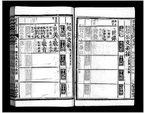 [何]何氏宗谱_13卷_末1卷 (湖北) 何氏家谱_五.pdf