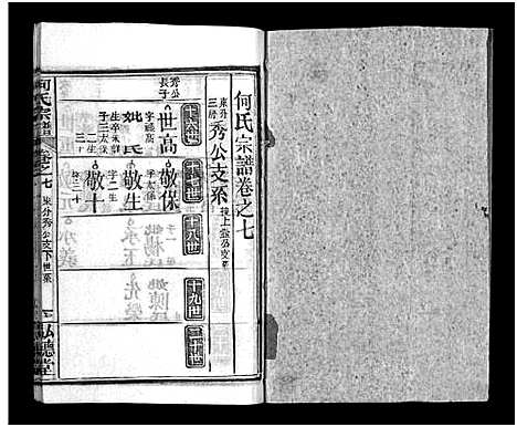 [何]何氏宗谱_13卷_末1卷 (湖北) 何氏家谱_八.pdf