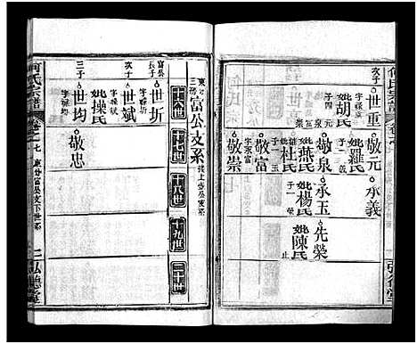 [何]何氏宗谱_13卷_末1卷 (湖北) 何氏家谱_八.pdf