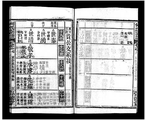 [何]何氏宗谱_13卷_末1卷 (湖北) 何氏家谱_八.pdf