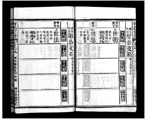 [何]何氏宗谱_13卷_末1卷 (湖北) 何氏家谱_十.pdf