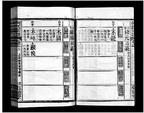 [何]何氏宗谱_13卷_末1卷 (湖北) 何氏家谱_十三.pdf