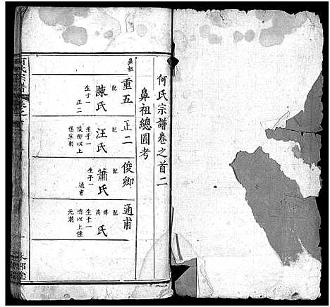 [何]何氏宗谱_14卷首2卷_末1卷 (湖北) 何氏家谱_二.pdf