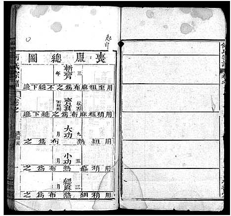 [何]何氏宗谱_14卷首2卷_末1卷 (湖北) 何氏家谱_二.pdf