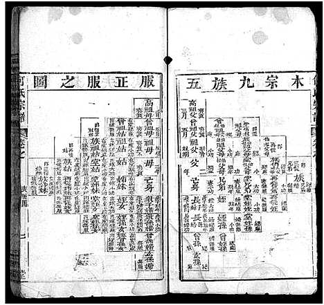 [何]何氏宗谱_14卷首2卷_末1卷 (湖北) 何氏家谱_二.pdf