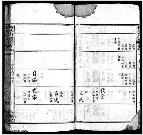 [何]何氏宗谱_14卷首2卷_末1卷 (湖北) 何氏家谱_六.pdf